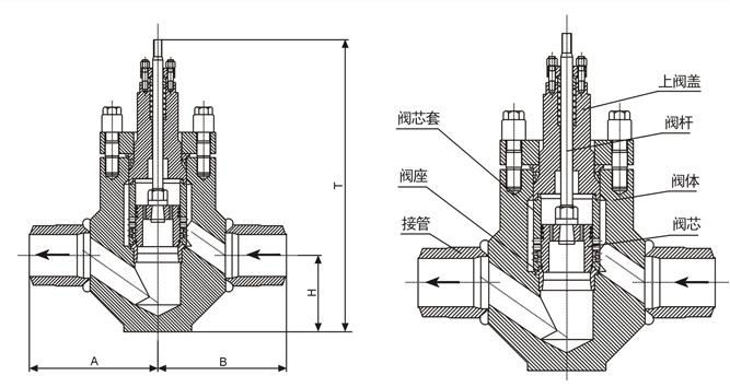 鍋爐給水調(diào)節(jié)閥結(jié)構(gòu)圖 鍋爐給水調(diào)節(jié)閥結(jié)構(gòu)圖