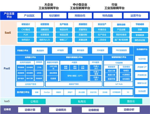 智能制造風口已至 金蝶星域以“數”賦能，打造智能工廠新標桿