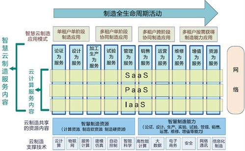 騰云駕數，突破機器與智慧的邊界——解讀《2020中國云制造產業研究報告》
